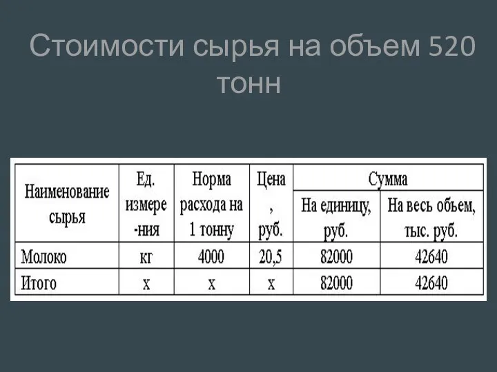 Стоимости сырья на объем 520 тонн