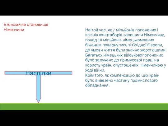 Економічне становище Німеччини На той час, як 7 мільйонів полонених і