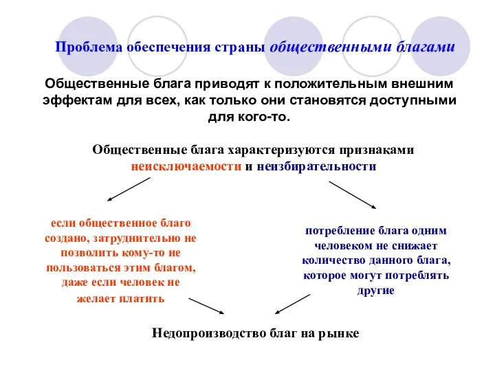 Проблема обеспечения страны общественными благами Общественные блага приводят к положительным внешним
