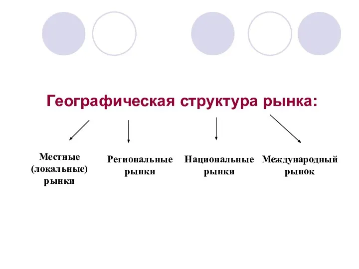 Географическая структура рынка: