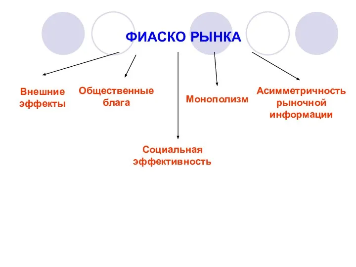 ФИАСКО РЫНКА