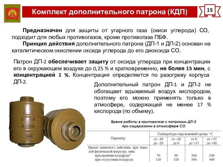 Комплект дополнительного патрона (КДП) 15 Предназначен для защиты от угарного газа