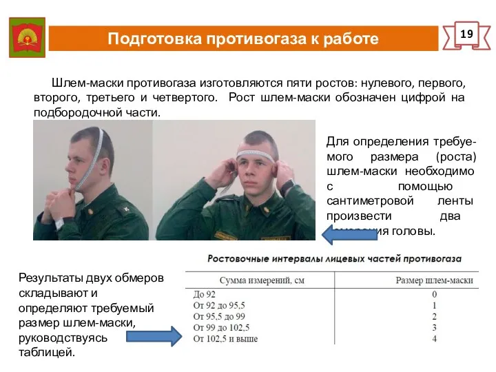 Подготовка противогаза к работе 19 Шлем-маски противогаза изготовляются пяти ростов: нулевого,