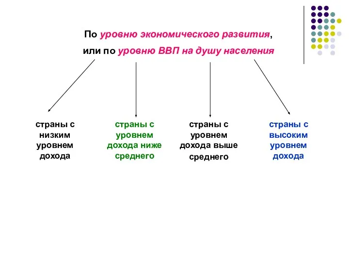 По уровню экономического развития, или по уровню ВВП на душу населения