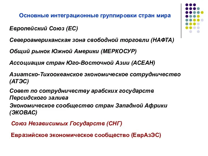 Основные интеграционные группировки стран мира Европейский Союз (ЕС) Североамериканская зона свободной