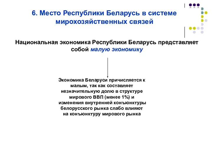 6. Место Республики Беларусь в системе мирохозяйственных связей Национальная экономика Республики