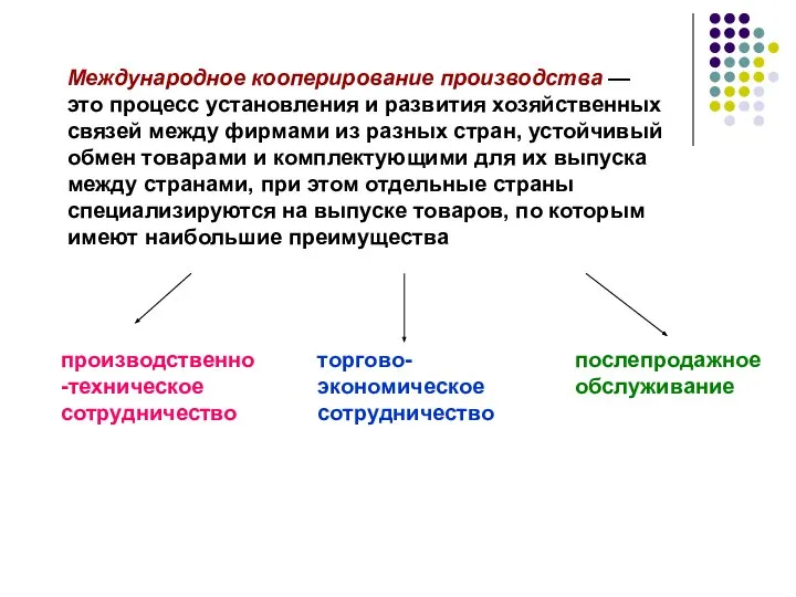 Международное кооперирование производства — это процесс установления и развития хозяйственных связей