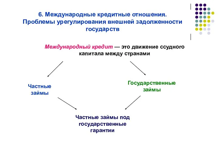 6. Международные кредитные отношения. Проблемы урегулирования внешней задолженности государств Международный кредит