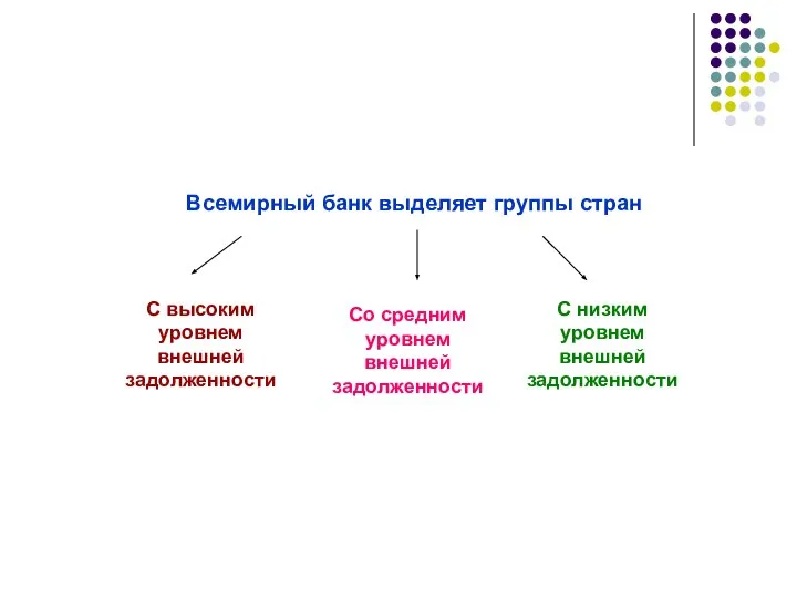 Всемирный банк выделяет группы стран С высоким уровнем внешней задолженности Со