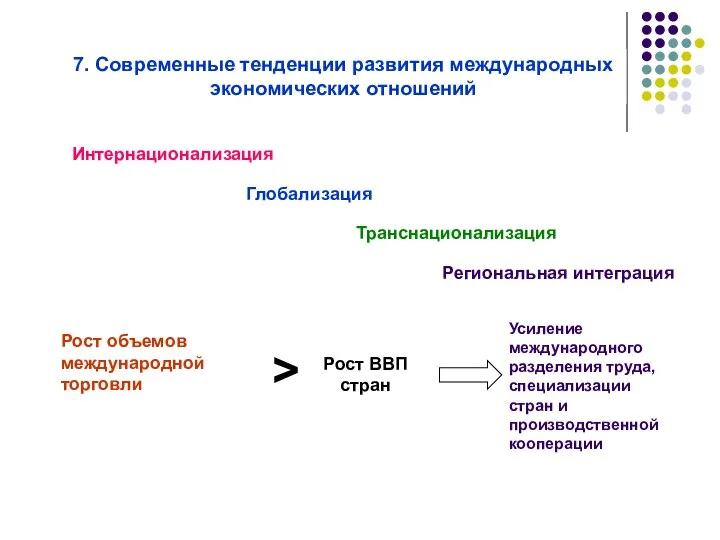 7. Современные тенденции развития международных экономических отношений Интернационализация Глобализация Рост ВВП