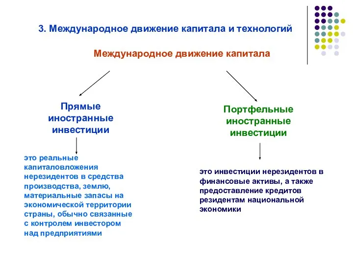 Международное движение капитала Прямые иностранные инвестиции Портфельные иностранные инвестиции это реальные