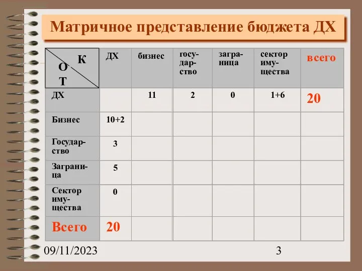 09/11/2023 Матричное представление бюджета ДХ