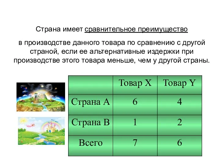 Страна имеет сравнительное преимущество в производстве данного товара по сравнению с