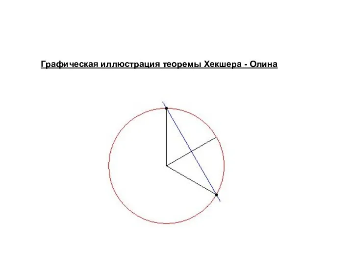 Графическая иллюстрация теоремы Хекшера - Олина