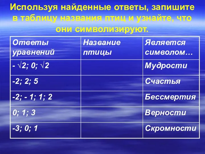 Используя найденные ответы, запишите в таблицу названия птиц и узнайте, что они символизируют.