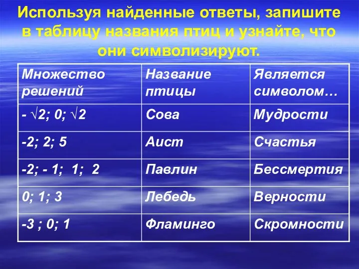 Используя найденные ответы, запишите в таблицу названия птиц и узнайте, что они символизируют.