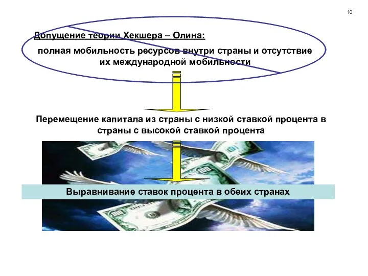 Перемещение капитала из страны с низкой ставкой процента в страны с