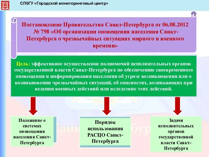 СПбГУ «Городской мониторинговый центр» Цель: эффективное осуществление полномочий исполнительных органов государственной