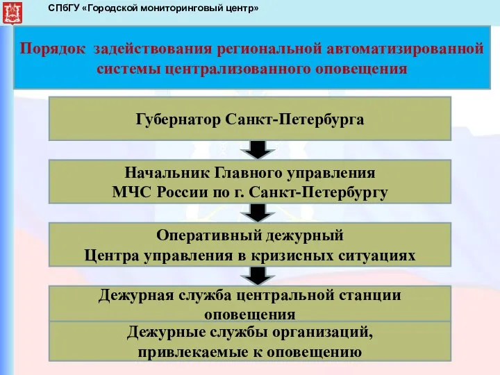 СПбГУ «Городской мониторинговый центр» Порядок задействования региональной автоматизированной системы централизованного оповещения