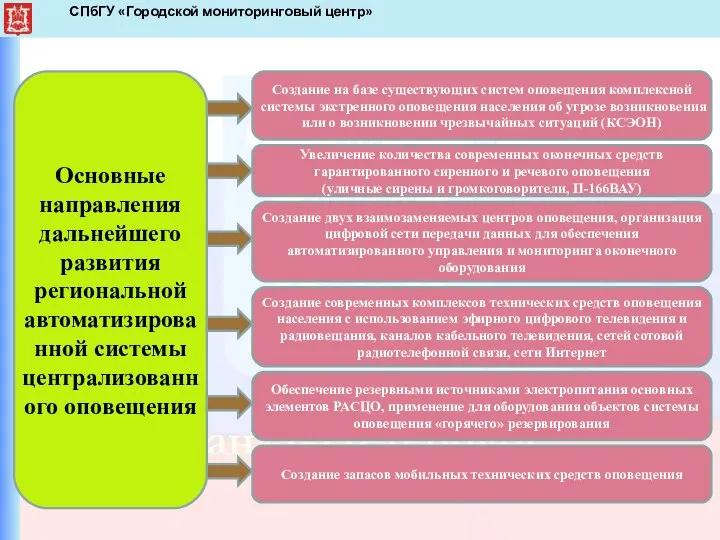 СПбГУ «Городской мониторинговый центр» Создание на базе существующих систем оповещения комплексной