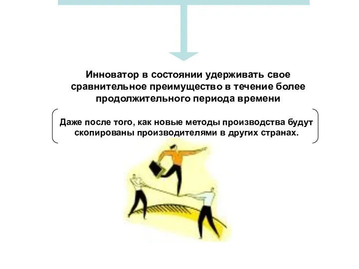 Инноватор в состоянии удерживать свое сравнительное преимущество в течение более продолжительного