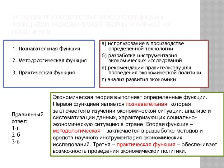 УСТАНОВИТЕ СООТВЕТСТВИЕ МЕЖДУ ОТДЕЛЬНЫМИ ФУНКЦИЯМИ ЭКОНОМИЧЕСКОЙ ТЕОРИИ И ФОРМОЙ ИХ ПРОЯВЛЕНИЯ