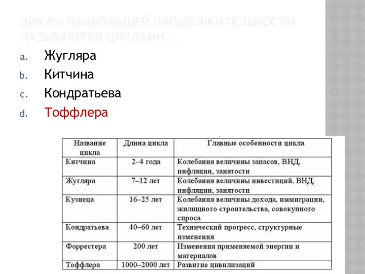 ЦИКЛЫ НАИБОЛЬШЕЙ ПРОДОЛЖИТЕЛЬНОСТИ НАЗЫВАЮТСЯ ЦИКЛАМИ … Жугляра Китчина Кондратьева Тоффлера