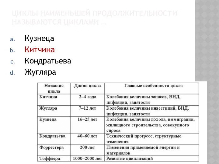 ЦИКЛЫ НАИМЕНЬШЕЙ ПРОДОЛЖИТЕЛЬНОСТИ НАЗЫВАЮТСЯ ЦИКЛАМИ … Кузнеца Китчина Кондратьева Жугляра