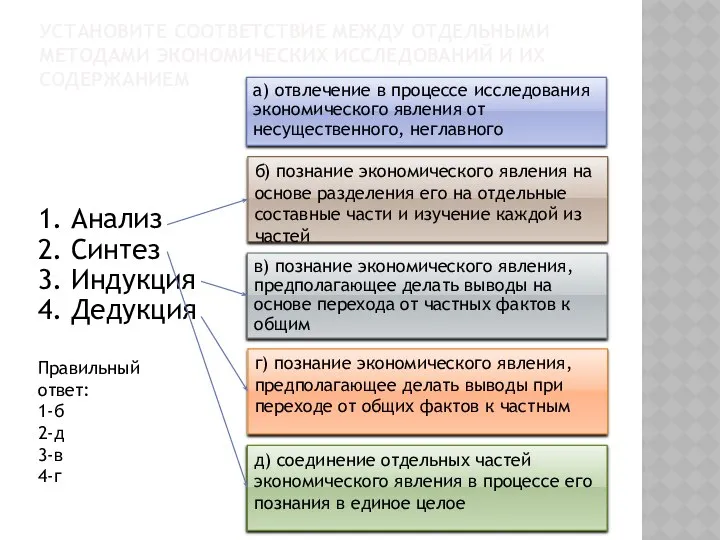 УСТАНОВИТЕ СООТВЕТСТВИЕ МЕЖДУ ОТДЕЛЬНЫМИ МЕТОДАМИ ЭКОНОМИЧЕСКИХ ИССЛЕДОВАНИЙ И ИХ СОДЕРЖАНИЕМ 1.