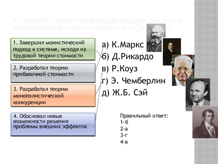 УСТАНОВИТЕ СООТВЕТСТВИЕ МЕЖДУ ВКЛАДОМ В РАЗВИТИЕ ЭКОНОМИЧЕСКОЙ ТЕОРИИ И УЧЕНЫМ, ЕГО