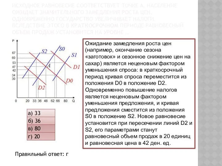 ИСХОДНОЕ РАВНОВЕСИЕ СООТВЕТСТВУЕТ ТОЧКЕ А. НАСЕЛЕНИЕ ОЖИДАЕТ ЗНАЧИТЕЛЬНОГО ЗАМЕДЛЕНИЯ РОСТА ЦЕН,