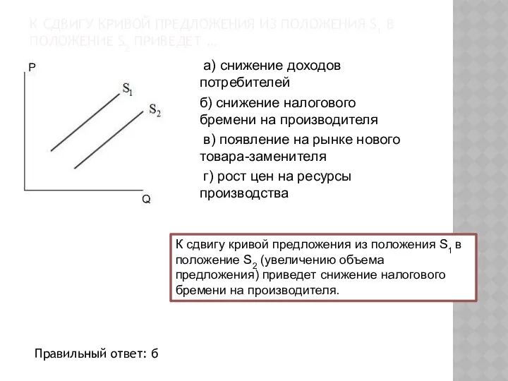 К СДВИГУ КРИВОЙ ПРЕДЛОЖЕНИЯ ИЗ ПОЛОЖЕНИЯ S1 В ПОЛОЖЕНИЕ S2 ПРИВЕДЕТ