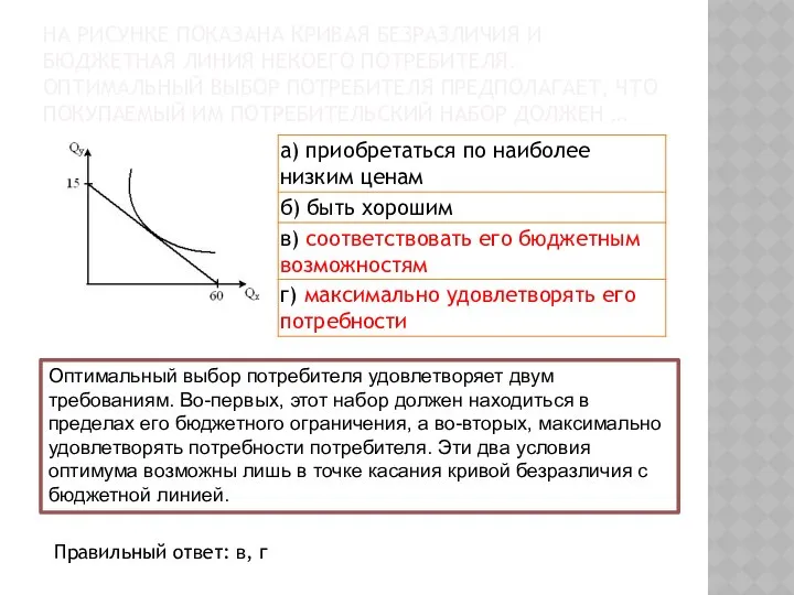 НА РИСУНКЕ ПОКАЗАНА КРИВАЯ БЕЗРАЗЛИЧИЯ И БЮДЖЕТНАЯ ЛИНИЯ НЕКОЕГО ПОТРЕБИТЕЛЯ. ОПТИМАЛЬНЫЙ