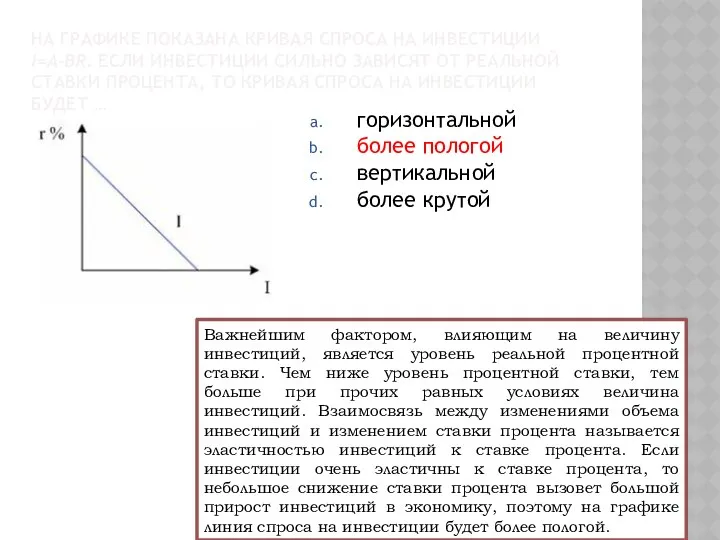 НА ГРАФИКЕ ПОКАЗАНА КРИВАЯ СПРОСА НА ИНВЕСТИЦИИ I=A-BR. ЕСЛИ ИНВЕСТИЦИИ СИЛЬНО