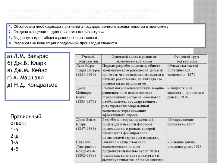 УСТАНОВИТЕ СООТВЕТСТВИЕ МЕЖДУ ВКЛАДОМ В РАЗВИТИЕ ЭКОНОМИЧЕСКОЙ ТЕОРИИ И УЧЕНЫМ, ЕГО