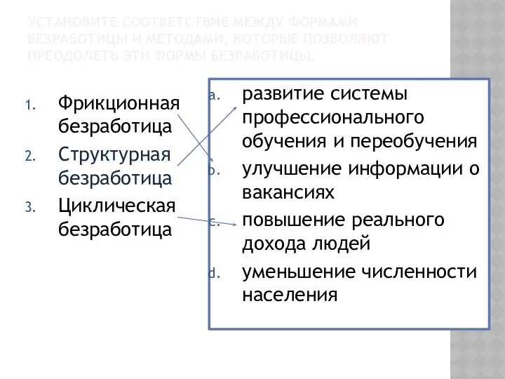 УСТАНОВИТЕ СООТВЕТСТВИЕ МЕЖДУ ФОРМАМИ БЕЗРАБОТИЦЫ И МЕТОДАМИ, КОТОРЫЕ ПОЗВОЛЯЮТ ПРЕОДОЛЕТЬ ЭТИ