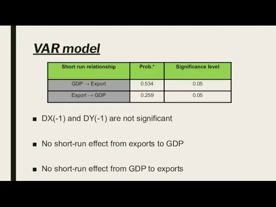 VAR model DX(-1) and DY(-1) are not significant No short-run effect