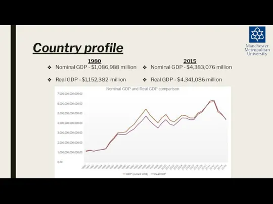 Country profile 2015 Nominal GDP - $4,383,076 million Real GDP -