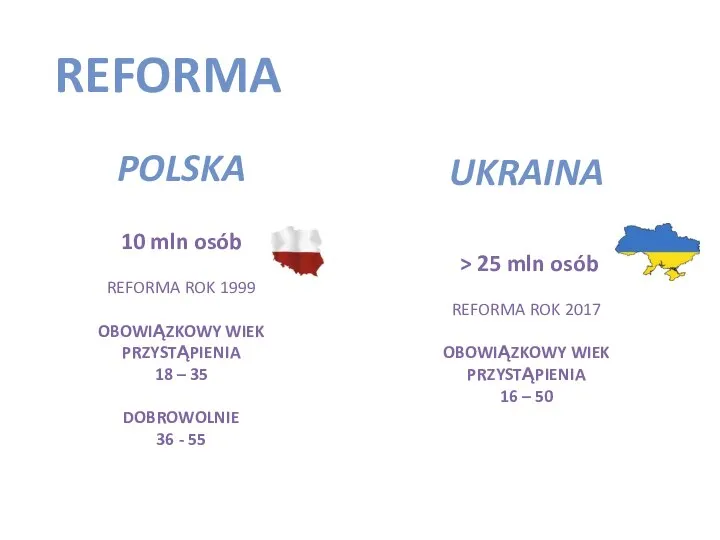 REFORMA POLSKA UKRAINA 10 mln osób REFORMA ROK 1999 OBOWIĄZKOWY WIEK