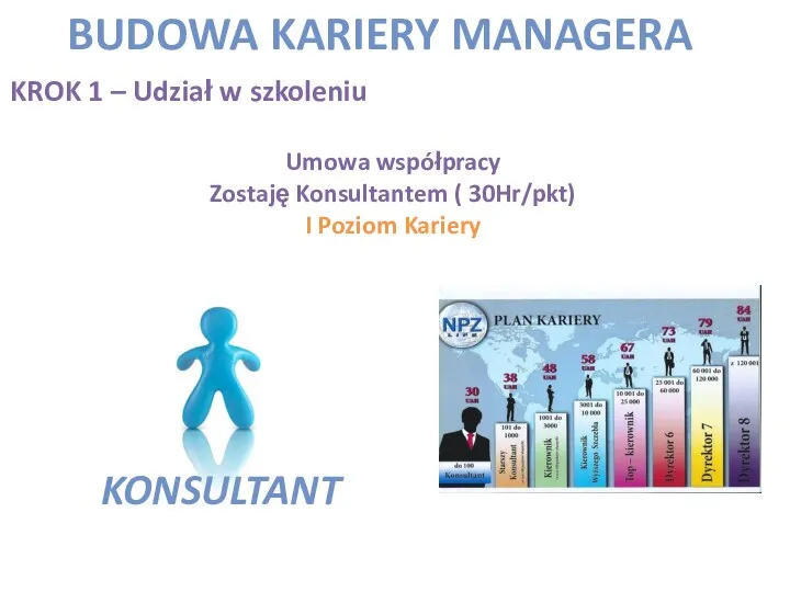 KROK 1 – Udział w szkoleniu Umowa współpracy Zostaję Konsultantem (