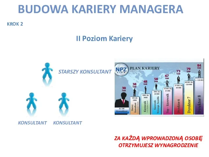 KROK 2 II Poziom Kariery BUDOWA KARIERY MANAGERA STARSZY KONSULTANT KONSULTANT