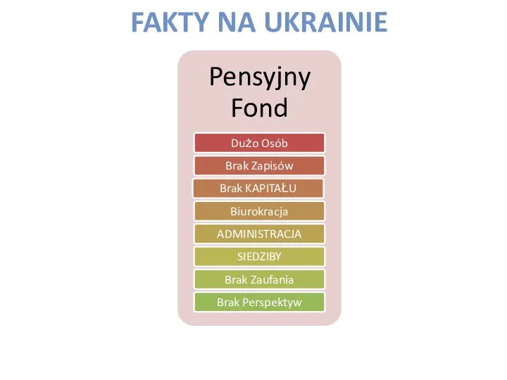 FAKTY NA UKRAINIE