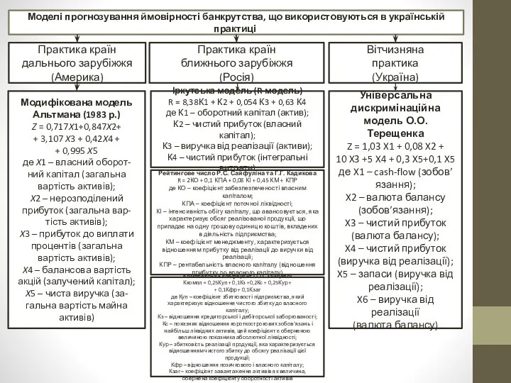 Моделі прогнозування ймовірності банкрутства, що використовуються в українській практиці. Практика країн