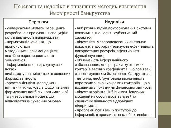 Переваги та недоліки вітчизняних методик визначення ймовірності банкрутства