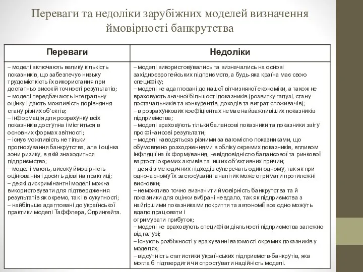 Переваги та недоліки зарубіжних моделей визначення ймовірності банкрутства