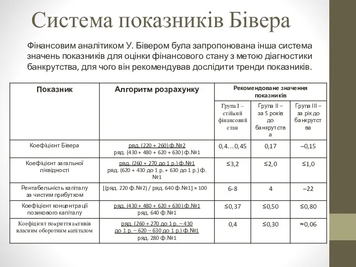 Система показників Бівера Фінансовим аналітиком У. Бівером була запропонована інша система