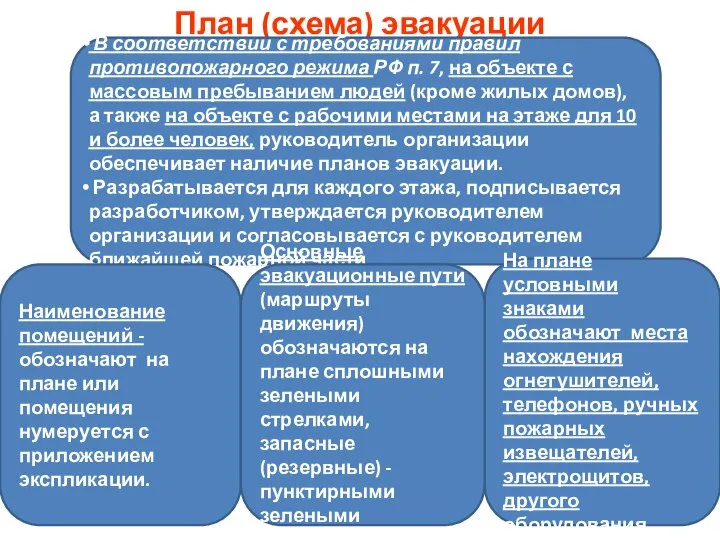 План (схема) эвакуации В соответствии с требованиями правил противопожарного режима РФ