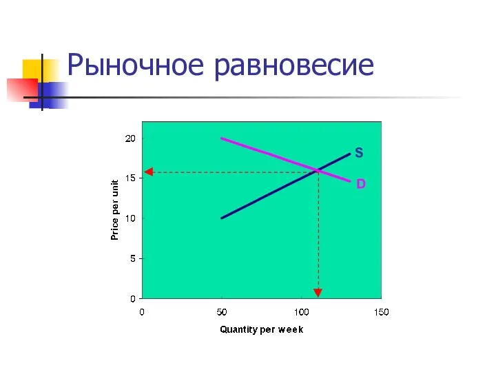 Рыночное равновесие