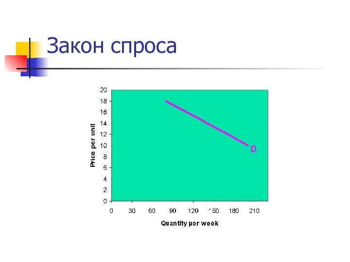 Закон спроса