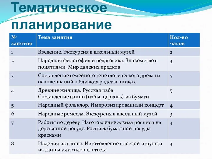 Тематическое планирование